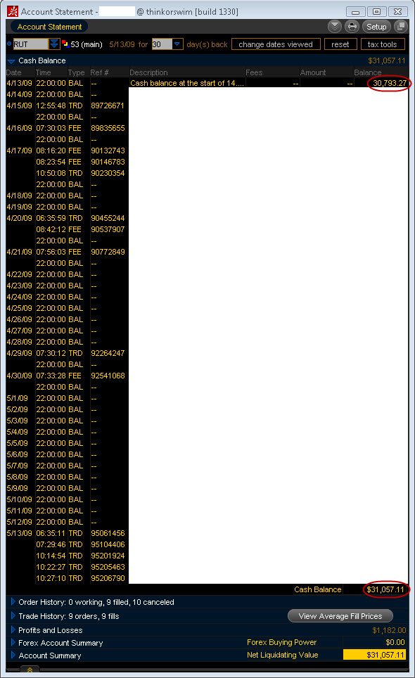 Image of Trading Account - Options Trading Strategy