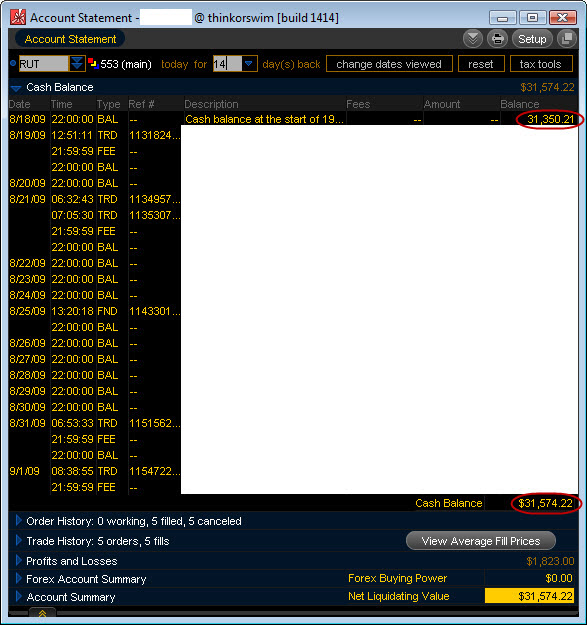 Image of Trading Account - Options Trading Strategy