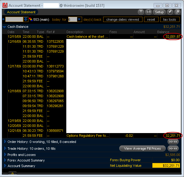 Image of Trading Account - Options Trading Strategy