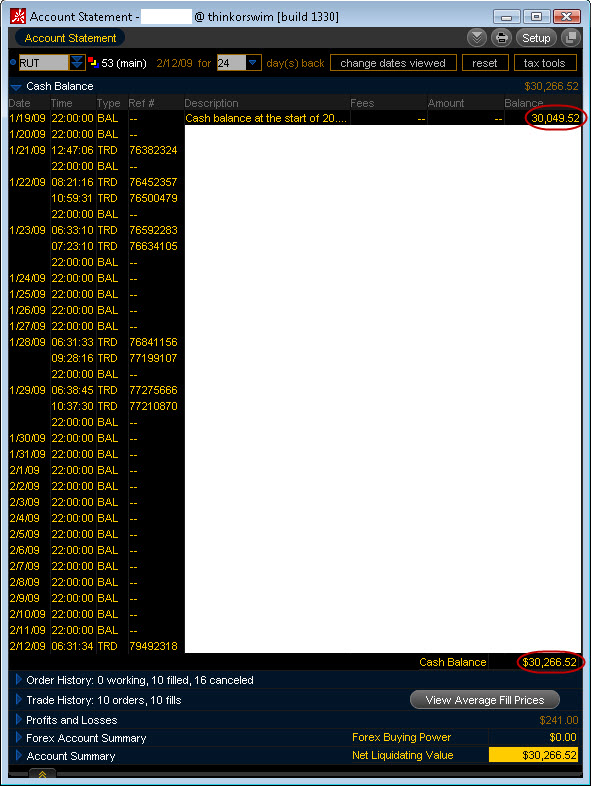 Image of Trading Account - Options Trading Strategy