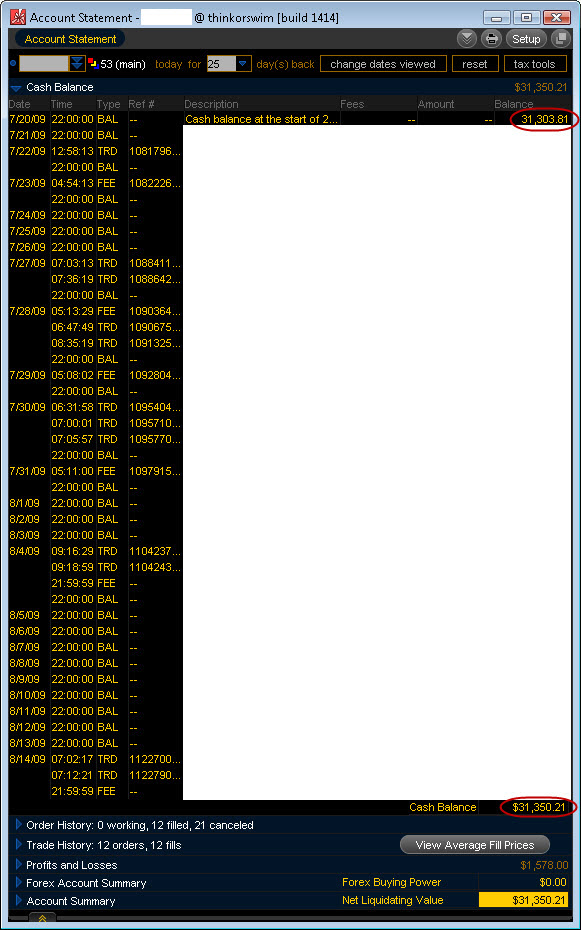 Image of Trading Account - Options Trading Strategy